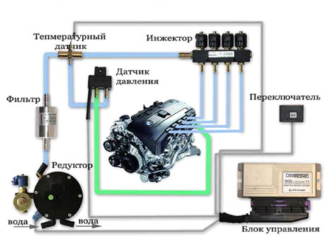 Диагностика гбо 4 поколения своими руками pl2303 usb